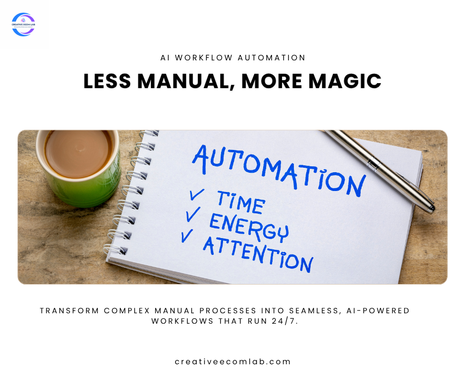 AI Workflow Automation - Creative Ecom Lab