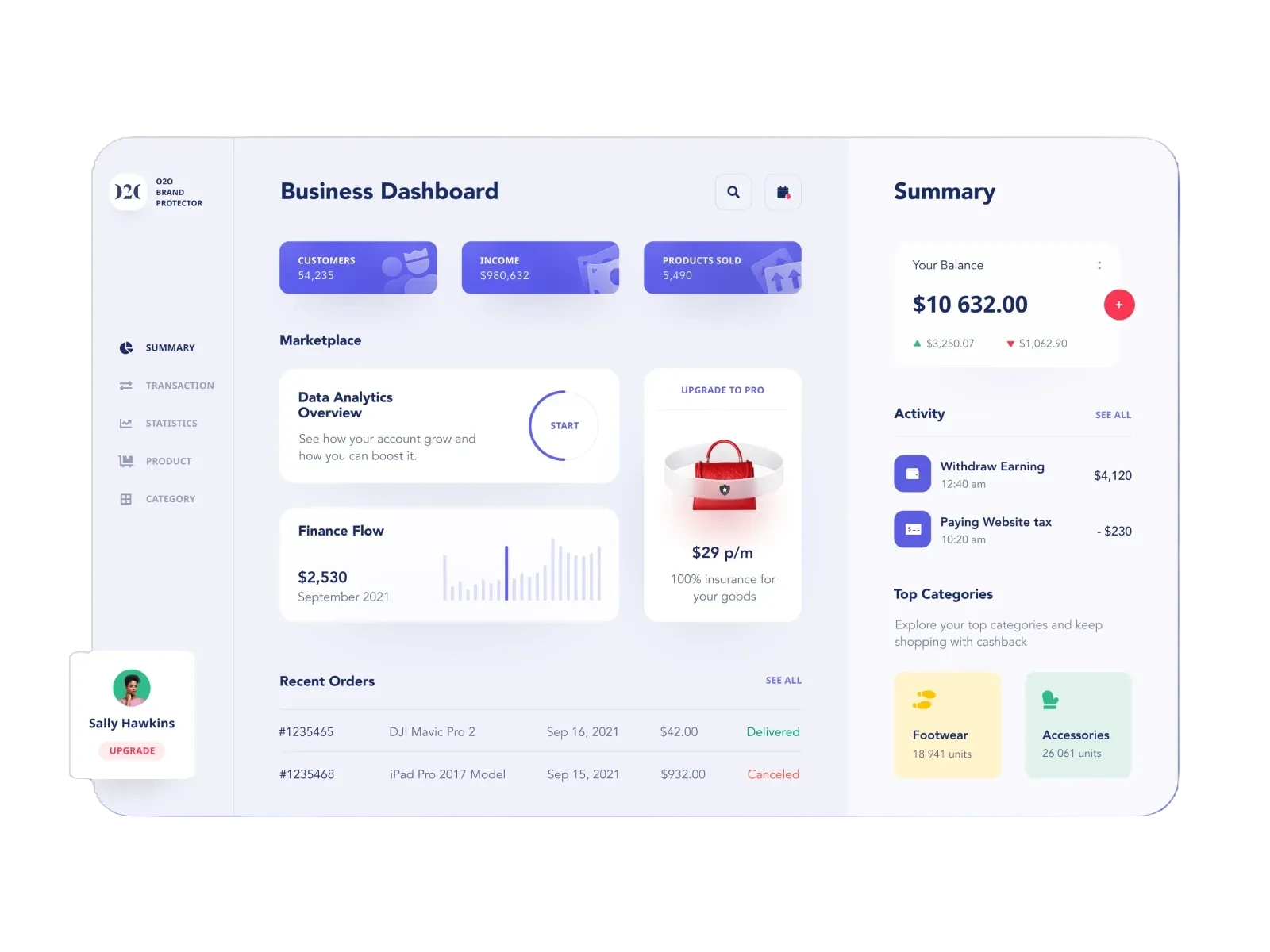 Business Dashboard UI