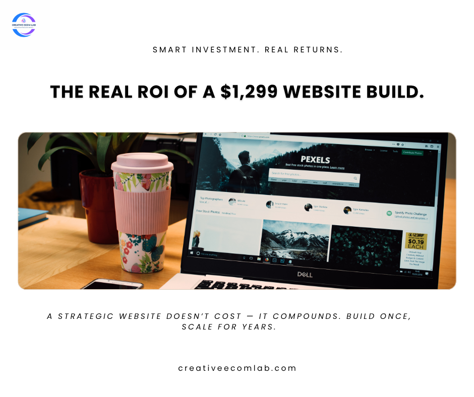 Upward-trending graph and website metrics visualizing ROI of a $1,299 website build.